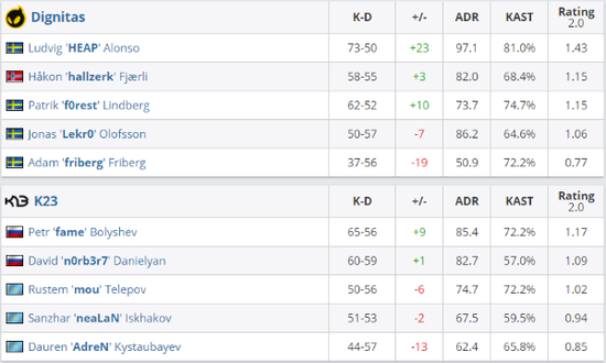 Valve新竞技游戏强势登场，FPS与MOBA完美结合